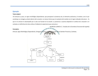 CUDI
Catalogo de rubricas para la evaluación del aprendizaje
Página 27
Ejemplo
Texto original
«El artículo es, pues, un signo morfológico dependiente, que presupone la existencia de un elemento autónomo, el nombre, con el cual
constituye un sintagma unitario dentro de la oración, no menos íntimo que el resultante del nombre con el signo indicador del plural... Ya
que en el artículo no desempeña por sí solo una función en la oración, su presencia o ausencia depende en cambio de la situación o el
contexto, en definitiva de cómo enfoca el hablante la experiencia que comunica.»
(ALARCOS LLORACH, E.: Estudios de la Gramática funcional del español)
Conceptos:
Artículo, Signo Morfológico Dependiente, Sintagma Unitario, Oración Signo Del Plural, Nombre Presencia, Contexto.
 