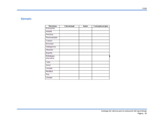 CUDI
Catalogo de rubricas para la evaluación del aprendizaje
Página 35
Ejemplo:
 
