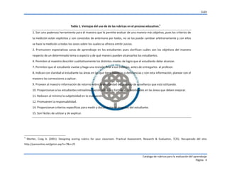 CUDI
Catalogo de rubricas para la evaluación del aprendizaje
Página 4
Tabla 1. Ventajas del uso de de las rubricas en el proceso educativo.5
1. Son una poderosa herramienta para el maestro que le permite evaluar de una manera más objetiva, pues los criterios de
la medición están explícitos y son conocidos de antemano por todos, no se los puede cambiar arbitrariamente y con ellos
se hace la medición a todos los casos sobre los cuales se ofrezca emitir juicios.
2. Promueven expectativas sanas de aprendizaje en los estudiantes pues clarifican cuáles son los objetivos del maestro
respecto de un determinado tema o aspecto y de qué manera pueden alcanzarlos los estudiantes.
4. Permiten al maestro describir cualitativamente los distintos niveles de logro que el estudiante debe alcanzar.
7. Permiten que el estudiante evalúe y haga una revisión final a sus trabajos, antes de entregarlos al profesor.
8. Indican con claridad al estudiante las áreas en las que tiene falencias o deficiencias y con esta información, planear con el
maestro las correcciones a aplicar.
9. Proveen al maestro información de retorno sobre la efectividad del proceso de enseñanza que está utilizando.
10. Proporcionan a los estudiantes retroalimentación sobre sus fortalezas y debilidades en las áreas que deben mejorar.
11. Reducen al mínimo la subjetividad en la evaluación.
12. Promueven la responsabilidad.
14. Proporcionan criterios específicos para medir y documentar el progreso del estudiante.
15. Son fáciles de utilizar y de explicar.
5
Mertler, Craig A. (2001). Designing scoring rubrics for your classroom. Practical Assessment, Research & Evaluation, 7(25). Recuperado del sitio
http://pareonline.net/getvn.asp?v=7&n=25
 