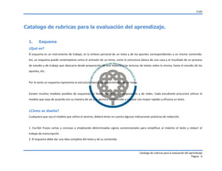 CUDI
Catalogo de rubricas para la evaluación del aprendizaje
Página 6
Catalogo de rubricas para la evaluación del aprendizaje.
1. Esquema
¿Qué es?
El esquema es un instrumento de trabajo; es la síntesis personal de un texto y de los apuntes correspondientes a un mismo contenido.
Así, un esquema puede contemplarse como el armazón de un tema, como la estructura básica de una casa y el resultado de un proceso
de estudio y de trabajo que abarcaría desde preparación de una materia y las lecturas de textos sobre la misma, hasta el estudio de los
apuntes, etc.
Por lo tanto un esquema representa la estructura básica de los contenidos de un texto.
Existen muchos modelos posibles de esquemas de llaves, numéricos, jerarquización y de redes. Cada estudiante procurará utilizar el
modelo que vaya de acuerdo con su manera de ser y le permita comprender y repasar con mayor rapidez y eficacia un texto.
¿Cómo se diseña?
Cualquiera que sea el modelo que utilice el alumno, deberá tener en cuenta algunas indicaciones prácticas de redacción.
1. Escribir frases cortas y concisas y empleando determinados signos convencionales para simplificar al máximo el texto y reducir el
trabajo de transcripción.
2. El esquema debe dar una idea completa del texto y de su contenido.
 