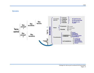 CUDI
Catalogo de rubricas para la evaluación del aprendizaje
Página 8
Ejemplos
 