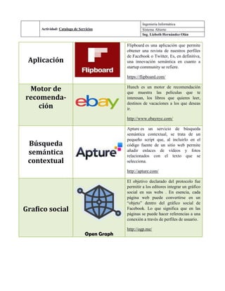 Actividad: Catalogo de Servicios
Ingeniería Informática
Sistema Abierto
Ing. Lizbeth Hernández Olán
Aplicación
Flipboard es una aplicación que permite
obtener una revista de nuestros perfiles
de Facebook o Twitter, Es, en definitiva,
una innovación semántica en cuanto a
startup community se refiere.
https://flipboard.com/
Motor de
recomenda-
ción
Hunch es un motor de recomendación
que muestra las películas que te
interesan, los libros que quieres leer,
destinos de vacaciones a los que deseas
ir.
http://www.ebaynyc.com/
Búsqueda
semántica
contextual
Apture es un servicio de búsqueda
semántica contextual, se trata de un
pequeño script que, al incluirlo en el
código fuente de un sitio web permite
añadir enlaces de vídeos y fotos
relacionados con el texto que se
selecciona.
http://apture.com/
Grafico social
Open Graph
El objetivo declarado del protocolo fue
permitir a los editores integrar un gráfico
social en sus webs . En esencia, cada
página web puede convertirse en un
“objeto” dentro del gráfico social de
Facebook. Lo que significa que en las
páginas se puede hacer referencias a una
conexión a través de perfiles de usuario.
http://ogp.me/
 