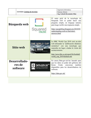 Actividad: Catalogo de Servicios
Ingeniería Informática
Sistema Abierto
Ing. Lizbeth Hernández Olán
Búsqueda web
El santo grial de la tecnología de
búsqueda web es poder hacer una
pregunta simple, en lenguaje natural,
para luego recibir una respuesta simple.
https://googleblog.blogspot.mx/2010/05/
understanding-web-to-find-short-
answers.html
Sitio web
La BBC World Cup 2010 creó un sitio
web utilizando la “publicación dinámica
semántica” con una tecnología que
mejoraba sin lugar a dudas la visión del
acontecimiento.
http://news.bbc.co.uk/sport2/hi/football/
world_cup_2010/default.stm
Desarrollado-
res de
software
En enero, Data.gov.uk fue lanzado para
que los datos en poder del gobierno del
Reino Unido estuvieran también
disponibles para los desarrolladores de
software.
https://data.gov.uk/
 