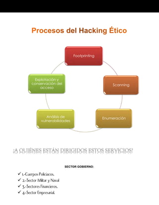 SECTOR GOBIERNO:
 1.-Cuerpos Policiacos.
 2.-Sector Militar y Naval
 3.-Sectores Financieros.
 4.-Sector Empresarial.
Footprinting
Scanning
EnumeraciónAnálisis de
vulnerabilidades
Explotación y
conservación del
acceso
 