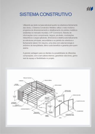 Catálogo de sistemas construtivos metálicos - Medabil | PDF