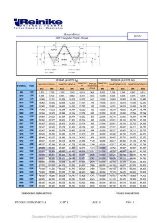 Catalogo de tornillos_y_tablas | PDF