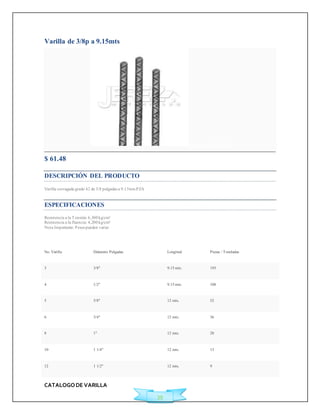 CATALOGO DE VARILLA 
39 
Varilla de 3/8p a 9.15mts 
Agregar a Cotización 
$ 61.48 
DESCRIPCIÓN DEL PRODUCTO 
Varilla corrugada grado 42 de 3/8 pulgadas a 9.15mts PZA 
ESPECIFICACIONES 
Resistencia a la Tensión: 6,300 kg/cm² 
Resistencia a la fluencia: 4,200 kg/cm² 
Nota Importante: Pesos pueden variar 
No. Varilla Diámetro Pulgadas Longitud Piezas / Toneladas 
3 3/8" 9.15 mts. 193 
4 1/2" 9.15 mts. 108 
5 5/8" 12 mts. 52 
6 3/4" 12 mts. 36 
8 1" 12 mts. 20 
10 1 1/4" 12 mts. 13 
12 1 1/2" 12 mts. 9 
 