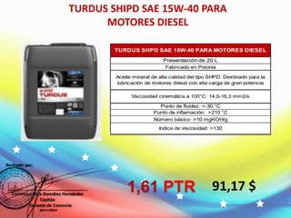 TURDUS SHIPD SAE 15W-40 PARA
MOTORES DIESEL
91,17 $
1,61 PTR
 