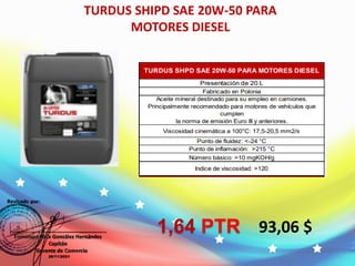 TURDUS SHIPD SAE 20W-50 PARA
MOTORES DIESEL
93,06 $
1,64 PTR
 