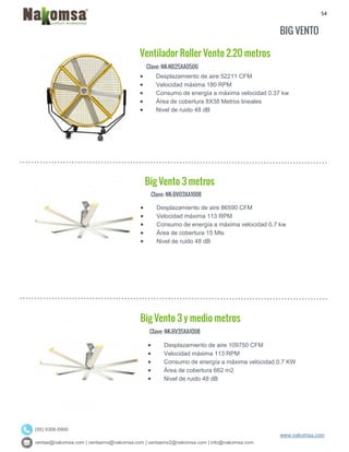 54
ventas@nakomsa.com | ventasmx@nakomsa.com | ventasmx2@nakomsa.com | info@nakomsa.com
www.nakomsa.com
(55) 5308-5900
Clave: NK-NB25XA0506
Clave: NK-BV03XA1008
 Desplazamiento de aire 86590 CFM
 Velocidad máxima 113 RPM
 Consumo de energía a máxima velocidad 0.7 kw
 Área de cobertura 15 Mts
 Nivel de ruido 48 dB
Clave: NK-BV35XA1008
 Desplazamiento de aire 52211 CFM
 Velocidad máxima 180 RPM
 Consumo de energía a máxima velocidad 0.37 kw
 Área de cobertura 8X38 Metros lineales
 Nivel de ruido 48 dB
Big Vento 3 y medio metros
Ventilador Roller Vento 2.20 metros
 Desplazamiento de aire 109750 CFM
 Velocidad máxima 113 RPM
 Consumo de energía a máxima velocidad 0.7 KW
 Área de cobertura 662 m2
 Nivel de ruido 48 dB
Big Vento 3 metros
BIG VENTO
 