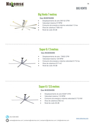 56
ventas@nakomsa.com | ventasmx@nakomsa.com | ventasmx2@nakomsa.com | info@nakomsa.com
www.nakomsa.com
(55) 5308-5900
Clave: NK-BV07XA2008
Clave: NK-S603XA1006
 Desplazamiento de aire 73602 CFM
 Velocidad máxima 120 RPM
 Consumo de energía a máxima velocidad 0.712 kw
 Área de cobertura 417 m2
 Nivel de ruido 48 dB
Clave: NK-S635XA1006
 Desplazamiento de aire 395132 CFM
 Velocidad máxima 57 RPM
 Consumo de energía a máxima velocidad 1.5 kw
 Área de cobertura 1995 m2
 Nivel de ruido 48 dB
Super 6 / 3.5 metros
Big Vento 7 metros
 Desplazamiento de aire 93287 CFM
 Velocidad máxima 110 RPM
 Consumo de energía a máxima velocidad 0.712 KW
 Área de cobertura 562 m2
 Nivel de ruido 46 dB
Super 6 / 3 metros
BIG VENTO
 