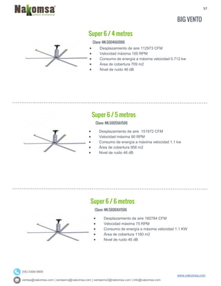 57
ventas@nakomsa.com | ventasmx@nakomsa.com | ventasmx2@nakomsa.com | info@nakomsa.com
www.nakomsa.com
(55) 5308-5900
Clave: NK-S604XA1006
Clave: NK-S605XA1506
 Desplazamiento de aire 151972 CFM
 Velocidad máxima 90 RPM
 Consumo de energía a máxima velocidad 1.1 kw
 Área de cobertura 956 m2
 Nivel de ruido 46 dB
Clave: NK-S606XA1506
 Desplazamiento de aire 112973 CFM
 Velocidad máxima 100 RPM
 Consumo de energía a máxima velocidad 0.712 kw
 Área de cobertura 709 m2
 Nivel de ruido 46 dB
Super 6 / 6 metros
Super 6 / 4 metros
 Desplazamiento de aire 180784 CFM
 Velocidad máxima 75 RPM
 Consumo de energía a máxima velocidad 1.1 KW
 Área de cobertura 1160 m2
 Nivel de ruido 46 dB
Super 6 / 5 metros
BIG VENTO
 