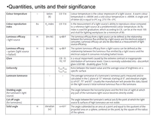 •Quantities, units and their significance
 