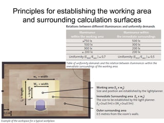 Principles for establishing the working area
and surrounding calculation surfaces
 