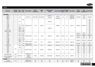 Delphi Catalog.pdf Catalogo diesel delphi 2015 2016 | PDF