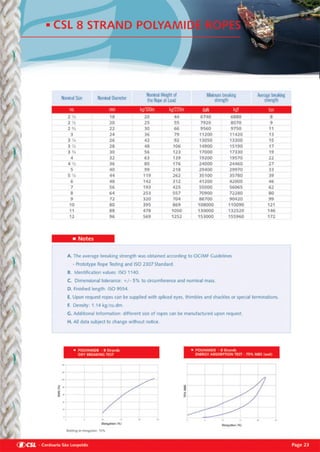 Catalogo Digital Csl | PDF