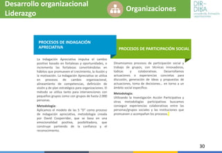 30
Desarrollo organizacional
Liderazgo
Organizaciones
Dinamizamos procesos de participación social y
trabajo de grupos, co...