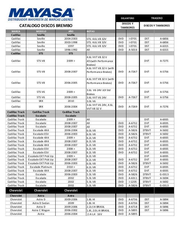 Catalogo Discos Balatas Brembo