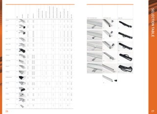 2726
SELECTIONTABLE
BUDGET
NEXT
PLUS
BASIC 1 FOOT
BASIC 2 FEET
BASIC BLACK
TRIANGLE
EVOLUTION
MASSIVE
PREMIUM
PREMIUM BLACK
DELUXE
TWIN
DOUBLE
EXTREME
MINI
PAGE
SIDEVIEW
WIDTH(cm)
HEIGTH(cm)
DOUBLESIDEDPRINTING
NUMBEROFPOLES
TELESCOPICPOLE
HEIGTHDESCRIPTIONONPOLE
ADHESIVEONBOTTOM(30mm)
SNAPPROFILEONBOTTOM
NUMBEROFFEET
FOOTTYPE(SHAPELIKE)
TOPPROFILETYPE
BAGTYPE
32
34
36
38
38
38
40
42
44
46
46
48
50
52
54
56
80
85
100
80
85
100
40
60
80
85
100
120
150
60
80
85
100
80
85
100
85
100
85
100
120
150
85
100
120
150
85
100
120
150
85
100
120
150
85
100
85
100
120
85
100
85
100
120
150
200
A4
A3
X
X
X
X
X
X
X
X
X
X
X
X
X
1
1
1
1
1
1
1
1
1
1
1
2
2
1
1
1
1
1
1
1
1
1
1
1
1
2
1
1
1
2
1
1
1
2
1
1
1
2
1
1
1
1
1
1
1
1
1
1
2
2
1
1
2
2
2
2
2
2
1
2
2
2
2
2
2
1
1
1
1
2
2
2
2
2
1
1
1
2
1
1
2
2
1
1
2
2
0
0
0
0
0
0
0
0
0
0
0
0
0
0
2
2
0
0
P1
P1
P1
P6
P6
P6
P2
P2
P2
P2
P2
P2
P2
P3
P3
P3
P3
P3
P3
P3
P3
P3
P7
P7
P7
P7
P3
P3
P3
P3
P3
P3
P3
P3
P3
P3
P3
P3
P3
P3
P3
P3
P3
P6
P6
P3
P3
P3
P4
P4
P5
P5
B1
B1
B1
B2
B2
B2
B3
B3
B3
B3
B3
B3
B3
B4
B4
B4
B4
B4
B4
B4
B4
B4
B4
B4
B4
B4
B4
B4
B4
B4
B4
B4
B4
B4
B5
B5
B5
B5
B5
B5
B5
B5
B5
B5
B5
B5
B5
B5
B5
B5
F1
F1
F1
F2
F2
F2
F2
F2
F2
F2
F2
F2
F2
F3
F3
F3
F3
F4
F4
F4
F4
F4
F7
F7
F7
F7
F5
F5
F5
F5
F6
F6
F6
F6
F7
F7
X
X
X
X
X
X
X
X
X
X
X
X
X
X
X
X
X
X
X
X
X
X
X
X
X
X
X
X
x
X
X
X
X
X
X
X
X
X
X
X
X
X
X
X
X
X
X
X
X
X
X
X
X
X
X
X
X
X
X
X
X
X
X
X
X
X
X
X
X
X
X
X
200
200
200
200
200
200
200
200
200
200
200
200
200
200
200
200
200
200
200
200
200
200
160-220
160-220
160-220
160-220
160-220
160-220
160-220
160-220
160-220
160-220
160-220
160-220
160-220
160-220
160-220
160-220
160-220
160-220
160-220
160-220
160-220
200
200
200
200
200
170-270
170-300
29,7
42
B1
B2
B3
B4
B5
BAG TYPETOP PROFILE TYPEFOOT TYPE (SHAPE LIKE)
F1, F3, F4
F2
F5
F6
F7
P1
P2
P3
P4
P5
P6
 