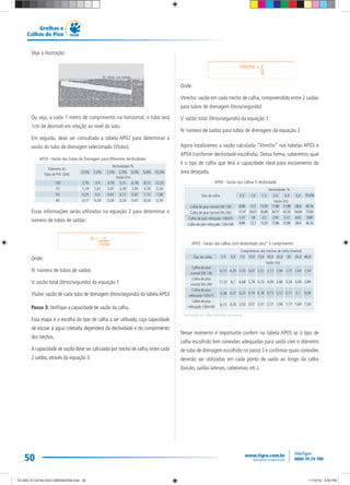 50
Grelhas e
Calhas de Piso
Veja a ilustração:
Ou seja, a cada 1 metro de comprimento na horizontal, o tubo terá
1cm de desnível em relação ao nível do solo.
Em seguida, deve ser consultada a tabela AP02 para determinar a
vazão do tubo de drenagem selecionado (Vtubo).
Essas informações serão utilizadas na equação 2 para determinar o
número de tubos de saídas:
Onde:
N: número de tubos de saídas
V: vazão total (litros/segundo) da equação 1
Vtubo: vazão de cada tubo de drenagem (litros/segundo) da tabelaAP03
Passo 3: Verifique a capacidade de vazão da calha.
Essa etapa é a escolha do tipo de calha a ser utilizado, cuja capacidade
de escoar a água coletada dependerá da declividade e do comprimento
dos trechos.
A capacidade de vazão deve ser calculada por trecho de calha,entre cada
2 saídas, através da equação 3:
Onde:
Vtrecho: vazão em cada trecho de calha, compreendido entre 2 saídas
para tubos de drenagem (litros/segundo)
V: vazão total (litros/segundo) da equação 1
N: número de saídas para tubos de drenagem da equação 2
Agora localizamos a vazão calculada “Vtrecho” nas tabelas AP03 e
AP04 (conforme declividade escolhida). Dessa forma, saberemos qual
é o tipo de calha que terá a capacidade ideal para escoamento da
área desejada.
Nesse momento é importante conferir na tabela AP05 se o tipo de
calha escolhido tem conexões adequadas para saída com o diâmetro
de tubo de drenagem escolhido no passo 2 e confirmar quais conexões
deverão ser utilizadas em cada ponto de saída ao longo da calha
(bocais, saídas laterais, cabeceiras, etc.).
100
75
50
40
Diâmetro do
Tubo de PVC (DN)
AP03 - Vazão dos Tubos de Drenagem para diferentes declividades
Declividades %
Vazão (l/s)
12,33
5,34
1,58
0,76
8,72
3,78
1,12
0,54
6,76
2,93
0,87
0,41
5,51
2,39
0,71
0,34
4,78
2,07
0,61
0,29
3,9
1,61
0,5
0,24
2,76
1,19
0,35
0,17
10,0%5,0%3,0%2,0%1,5%1,0%0,5%
Calha de piso normal DN 130
Calha de piso normal DN 200
Calha de piso reforçada 130x75
Calha de piso reforçada 130x148
Tipo de calha
AP04 - Vazão das calhas X declividade
Declividades %
Vazão (l/s)
40,16
77,69
5,69
40,16
28,4
54,94
4,02
28,4
21,99
42,55
3,12
21,99
17,96
34,77
2,54
17,96
15,55
30,09
2,2
15,55
12,7
24,57
1,8
12,7
8,98
17,37
1,27
8,98
10,0%5,03,02,01,51,00,5
*Declividade zero: calhas instaladas sem desnível.
AP05 - Vazão das calhas com declividade zero* X comprimento
1,94
3,66
0,12
1,94
2,17
4,09
0,13
2,17
2,51
4,72
0,16
2,51
3,07
5,78
0,19
3,07
3,55
6,68
0,22
3,55
1,77
3,34
0,11
1,77
1,64
3,09
0,1
1,64
1,54
2,89
0,09
1,54
Tipo de calha
Comprimento dos trechos de calha (metros)
25,020,015,010,07,55,02,5 30 35,0 40,0
Vazão (l/s)
6,15
11,57
0,38
6,15
4,35
8,1
0,27
4,35
Calha de piso
normal DN 130
Calha de piso
normal DN 200
Calha de piso
reforçada 130x75
Calha de piso
reforçada 130x148
TG-464-10 CATALOGO DRENAGEM.indd 50TG-464-10 CATALOGO DRENAGEM.indd 50 11/10/10 5:50 PM11/10/10 5:50 PM
 