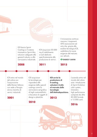 5
ICR lancia Sprint
Coatings e il sistema
tintometrico Sprint Mix,
soluzioni adeguate alla
general industry e alla
carrozzeria industriale.
ICR acquisisce 30.000
mq di stabilimento
a Lodi dedicato
specificatamente alla
produzione di vernici.
L’innovazione continua:
nascono i trasparenti
UHS essiccazione ad
aria che, grazie alla
evoluta tecnologia ICR,
soddisfano le nuove
esigenze del mercato
car refinish.
ICR entra nel mondo
del colore con
l’acquisizione
della Brenen Italiana
con sede a Perugia
storico marchio di
vernici industriali.
ICR avvia la
produzione di
E-coating,
soluzioni rivolte
al mercato delle
tecnologie
dell’elettrodeposizione.
ICR acquisisce
le tecnologie per
rispondere alle
esigenze dello special
coatings come la
verniciatura serigrafica
di loghi automobilistici
e laccatura di oggetti di
design e plastiche.
L’azienda entra nel
mondo del colore
auto: introduzione
di Sprint Evolution
color system,
tintometro
high performance
composto da oltre
85.000 formule
e 15.000 card.
2008 2011 2015
2001 2013
2010
2016
 
