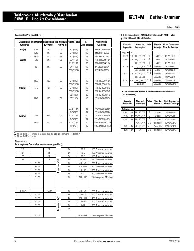 Tabla de pastillas termomagneticas