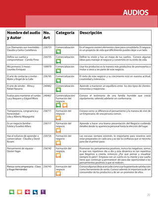 AUDIOS 
Nombre del audio 
y Autor 
No. 
Art 
Categoría Descripción 
20 
AUDIOS 
Los Diamantes son inevitables - 
Claudia y Carlos Castellanos 
236733 Comercialización En el negocio existen elementos clave para consolidarlo. El negocio 
es un proyecto de vida que difícilmente puedes dejar a un lado. 
Defina sus sueños y 
comprométase - Camilo Pinto 
236735 Comercialización Define tu visión y has un mapa de tus sueños. Conoce algunas 
ideas para manejar el negocio y convertirlo en tu estilo de vida. 
Mis primeros 3 meses - 
Lourdes Enríquez 
109979 Comercialización Usar los productos es la manera más productiva de promoverlos e 
invitar a otros a ser parte de este negocio. 
El arte de contactar e invitar - 
Maite y Ángel de la Calle 
236745 Comercialización El éxito de este negocio y su crecimiento está en nuestra actitud, 
creatividad y tolerancia. 
El arte de vender - Alma y 
Rafael Navarro 
240482 Comercialización Aprende a mantener un equilibrio entre los dos tipos de clientes: 
minoristas y mayoristas 
Evalúa para mantener el rumbo 
Lucy Baquero y Edgard Mora 
240467 Comercialización/ 
Formación del 
negocio 
Conoce el testimonio de una familia humilde que creció 
rápidamente, saliendo adelante sin conformarse. 
Transparencia, congruencia y 
honestidad - 
Lilia y Alberto Mayagoitia 
236711 Formación del 
negocio 
Conoce como se diferencia el pensamiento y la manera de vivir de 
un Empresario, de una persona común. 
Es un negocio familiar - 
Estela y Eusebio Alfaro 
236717 Formación del 
negocio 
Aprende a hacer una buena presentación del Negocio cuidando 
detalles desde tu apariencia personal hasta la elección del lugar. 
Haz el esfuerzo de aprender a 
comercializar - Claudia y David 
Busani 
236726 Formación del 
negocio 
Las excusas siempre existirán, lo importante para nosotros será 
estar preparados en cada una y así dar la confianza que se necesita 
para dar el primer paso. 
Pensamiento de riqueza - 
Dexter Yager 
236742 Formación del 
negocio 
Promover los pensamientos positivos, nunca los negativos, somos 
lo que nos repetimos día a día y esta dinámica es tan repetitiva 
que llegamos a creerla, entonces ¿Por qué pensar y visualizar 
siempre lo peor? Empieza con un sueño en tu mente y ese sueño 
tiene que continuar y permanecer ahí para dar oportunidad a los 
pensamientos positivos a que se realicen. 
Piensa como empresario - Clara 
y Hugo Hernández 
236743 Formación del 
negocio 
Conoce algunas ideas acerca de como usar la garantía de satisfacción 
como herramienta de venta. Conoce además la importancia de ser 
consumidor de los productos y de ser un promotor de ellos. 
 