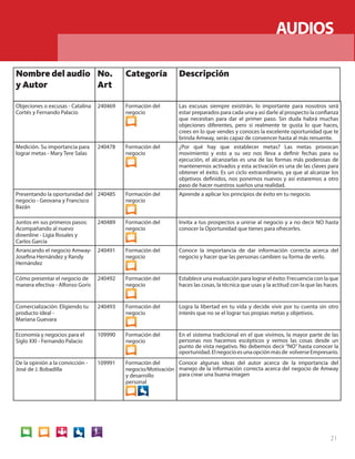 AUDIOS 
Nombre del audio 
y Autor 
No. 
Art 
Categoría Descripción 
21 
Objeciones o excusas - Catalina 
Cortés y Fernando Palacio 
240469 Formación del 
negocio 
Las excusas siempre existirán, lo importante para nosotros será 
estar preparados para cada una y así darle al prospecto la confianza 
que necesitan para dar el primer paso. Sin duda habrá muchas 
objeciones diferentes, pero si realmente te gusta lo que haces, 
crees en lo que vendes y conoces la excelente oportunidad que te 
brinda Amway, serás capaz de convencer hasta al más renuente. 
Medición. Su importancia para 
lograr metas - Mary Tere Salas 
240478 Formación del 
negocio 
¿Por qué hay que establecer metas? Las metas provocan 
movimiento y esto a su vez nos lleva a definir fechas para su 
ejecución, el alcanzarlas es una de las formas más poderosas de 
mantenernos activados y esta activación es una de las claves para 
obtener el éxito. Es un ciclo extraordinario, ya que al alcanzar los 
objetivos definidos, nos ponemos nuevos y así estaremos a otro 
paso de hacer nuestros sueños una realidad. 
Presentando la oportunidad del 
negocio - Geovana y Francisco 
Bazán 
240485 Formación del 
negocio 
Aprende a aplicar los principios de éxito en tu negocio. 
Juntos en sus primeros pasos: 
Acompañando al nuevo 
downline - Ligia Rosales y 
Carlos García 
240489 Formación del 
negocio 
Invita a tus prospectos a unirse al negocio y a no decir NO hasta 
conocer la Oportunidad que tienes para ofrecerles. 
Arrancando el negocio Amway- 
Josefina Hernández y Randy 
Hernández 
240491 Formación del 
negocio 
Conoce la importancia de dar información correcta acerca del 
negocio y hacer que las personas cambien su forma de verlo. 
Cómo presentar el negocio de 
manera efectiva - Alfonso Goris 
240492 Formación del 
negocio 
Establece una evaluación para lograr el éxito: Frecuencia con la que 
haces las cosas, la técnica que usas y la actitud con la que las haces. 
Comercialización: Eligiendo tu 
producto ideal - 
Mariana Guevara 
240493 Formación del 
negocio 
Logra la libertad en tu vida y decide vivir por tu cuenta sin otro 
interés que no se el lograr tus propias metas y objetivos. 
Economía y negocios para el 
Siglo XXI - Fernando Palacio 
109990 Formación del 
negocio 
En el sistema tradicional en el que vivimos, la mayor parte de las 
personas nos hacemos escépticos y vemos las cosas desde un 
punto de vista negativo. No debemos decir “NO” hasta conocer la 
oportunidad. El negocio es una opción más de volverse Empresario. 
De la opinión a la convicción - 
José de J. Bobadilla 
109991 Formación del 
negocio/Motivación 
y desarrollo 
personal 
Conoce algunas ideas del autor acerca de la importancia del 
manejo de la información correcta acerca del negocio de Amway 
para crear una buena imagen 
AUDIOS 
 