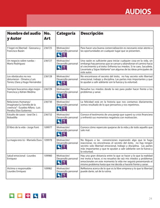 AUDIOS 
Nombre del audio 
y Autor 
No. 
Art 
Categoría Descripción 
24 
Y logré mi libertad - Geovana y 
Francisco Bazán 
236725 Motivación/ 
Desarrollo personal 
Para hacer una buena comercialización es necesario estar atento a 
las oportunidades en cualquier lugar que se presenten. 
Un negocio sobre ruedas - 
Mario Rodríguez 
236727 Motivación/ 
Desarrollo personal 
Una razón es suficiente para iniciar cualquier cosa en la vida, sin 
embargo hay personas que se cansan y abandonan el camino hacia 
el crecimiento y el éxito: Enfrenta tus miedos. Si te caes, Sacudete, 
Levantate y Sigue Adelante” son algunas de las ideas principales de 
este autor. 
Los obstáculos no nos 
detuvieron - Omaira y Luis 
Torres; Clara y Hugo Hernández 
236728 Motivación/ 
Desarrollo personal 
No encontraras el secreto del éxito, no hay secreto solo libertad 
emocional, trabajo y disciplina. Las partes más importantes y que 
te ayudan a salir adelante son la fuerza y la voluntad. 
Siempre buscamos algo mejor - 
Francisca y Adrián Medina 
236729 Motivación/ 
Desarrollo personal 
Resuelve tus miedos desde la raíz para poder hacer frente a los 
problemas y sanar. 
Relaciones Humanas/ 
Imagínate/La Semilla de la 
creencia” - Eusebio Alfaro; Luis 
Peralta; Elías Gutierrez: 
236730 Motivación/ 
Desarrollo personal 
La felicidad está en la historia que nos contamos diariamente, 
somos resultado de lo que pensamos y nos repetimos. 
Estudio de casos - José De J. 
Bobadilla 
236732 Motivación/ 
Desarrollo personal 
Conoce el testimonio de una pareja que superó su crisis financiera 
y enfrentó sus momentos negativos con motivación. 
El libro de la vida - Jorge Font 109977 Motivación/ 
Desarrollo personal 
Conoce cómo repercute quejarse de la vida y de todo aquello que 
sale mal. 
La magia eres tú - Marisela Dura 109978 Motivación/ 
Desarrollo personal 
No llegues a las convenciones esperando algo que te haga 
reaccionar, no encontraras el secreto del éxito, no hay ningún 
secreto solo libertad emocional, trabajo y disciplina. Las partes 
más importantes y que te ayudan a salir adelante son la fuerza y 
la voluntad. 
Salud emocional - Lourdes 
Enríquez 
109980 Motivación/ 
Desarrollo personal 
Hay una gran distancia entre lo que se hacer y lo que la realidad 
me invita a hacer, si no resuelvo de raíz mis miedos y problemas 
emocionales en este momento la vida me seguirá presentando el 
mismo problema hasta que me decida a hacerle frente y sanar. 
Víctima o responsable - 
Lourdes Enríquez 
109982 Motivación/ 
Desarrollo personal 
Reflexiona acerca de lo que es la libre empresa y lo que la libertad 
puede darte, sal de la rutina. 
AUDIOS 
 
