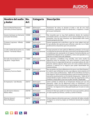 AUDIOS 
Nombre del audio 
y Autor 
No. 
Art 
Categoría Descripción 
25 
Hacia la libertad financiera - 
Gertrudis y Ernesto Espinosa 
109987 Motivación/ 
Desarrollo personal 
Testimonio de cómo se alcanzó el éxito a raíz de una crisis 
económica, superando todos los obstáculos y negativos a través 
de la auto motivación. 
Gracias mamá por ser diamante 
Consuelo Hernández 
109988 Motivación/ 
Desarrollo personal 
Nos recuerda que es muy fácil perdernos dentro de nuestras 
actividades diarias y necesitamos ver las oportunidades que se nos 
presentan. Una vez que tomamos una oportunidad verlo como 
nuestro proyecto de vida. 
Tú tienes 2 opciones - Alfredo 
Montaner 
109989 Motivación/ 
Desarrollo personal 
Estarse quejando de la vida lleva a que las cosas salgan mal, por 
lo que plantea dos opciones para enfrentar cada día y ver el lado 
positivo de las situaciones que se te presentan. 
La vida cambia de la noche a la 
mañana - Fernando Palacio 
110003 Motivación/ 
Desarrollo personal 
El autor presenta en este audio los diferentes pretextos con los que 
se enfrentan las personas día a día y cómo éstos van desapareciendo 
a medida que van avanzando en el negocio. Comenta además sus 
sentimientos después de su accidente y cómo este episodio en su 
vida fue un indicio para salir adelante. 
De nada sirve la técnica si no 
hay perro - Sergio Rivera 
110004 Motivación/ 
Desarrollo personal 
Con ejercicios y metáforas muy sencillas, este autor resalta la 
diferencia entre los animales y los seres humanos y cómo estos 
últimos tienen la capacidad de generar sus propios planes de vida. 
Presenta además algunas ideas acerca de como analizar factores 
externos e internos en tu negocio para poder desarrollarlo de 
manera exitosa. 
Cree en ti - 
Geovana y Francisco Bazán 
236736 Motivación/ 
Desarrollo personal 
Nos recuerda y nos hace reflexionar en lo que es una Libre Empresa, 
en todo lo que la libertad nos da y que algunas veces estamos en 
una rutina como profesionistas. Habla de los beneficios de hacer 
este negocio. Tener una actitud positiva y creer en nosotros mismos, 
asociarnos positivamente con los demás Empresarios. Habla de la 
actitud dando un plan, también de los tipos de seguimiento corto, 
mediano y largo plazo y que sea un plan sencillo y duplicable. 
El empresario - Iván Morales 236737 Motivación/ 
Desarrollo personal 
Cómo cambiar la actitud de un Empresario Amway por una de 
diamante, cuáles son las diferencias entre un Empresario y un 
Empleado y cómo la motivación y el aprendizaje son una inversión 
personal, son algunas de las ideas planteadas por el autor en este 
audio. 
Ley del menor esfuerzo - 
Matías Alfaro 
236740 Motivación/ 
Desarrollo personal 
Conoce lo fácil que puede ser atraer las cosas que quieres, piensa 
en todo aquello que deseas, cuándo y cuánto lo deseas. 
Director General - 
Mario Rodríguez 
236722 Motivación/ 
Desarrollo personal 
Conoce algunos elementos para que tu decisión de haber entrado 
al negocio se conserve y logres ser el Director General de tu propio 
negocio. 
AUDIOS 
 