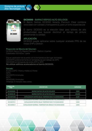 Sistema de pintura
Alta Tecnología
D800 - BARNIZ PU D800
Deltron D800 es un barniz de poliuretano acrílico 2K de alto
rend...