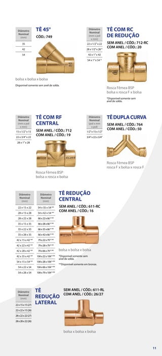 TÊDUPLACURVA
SEM ANEL / CÓD.: 764
COM ANEL / CÓD.: 50
Diâmetro
Nominal
(pol x mm
x pol)
1/2”x 15 x 1/2”
3/4”x 22 x 3/4”
Rosca Fêmea BSP
rosca F x bolsa x rosca F
TÊ COM RF
CENTRAL
SEM ANEL / CÓD.: 712
COM ANEL / CÓD.: 19
Diâmetro
Nominal
(mm x pol
x mm)
15 x 1/2”x 15
22 x 3/4”x 22
28 x 1”x 28
Rosca Fêmea BSP
bolsa x rosca x bolsa
TÊ REDUÇÃO
CENTRAL
SEM ANEL / CÓD.: 611-RC
COM ANEL / CÓD.: 16
Diâmetro
Nominal
(mm)
54 x 35 x 54 **
54 x 42 x 54 **
66x22x66***
66x28x66***
66x35x66***
66x42x66***
79x22x79***
79x28x79***
79x66x79***
104x22x104***
104x28x104***
104x66x104***
104x79x104***
Diâmetro
Nominal
(mm)
22 x 15 x 22
28 x 15 x 28
28 x 22 x 28
35 x 15 x 35
35 x 22 x 35
35 x 28 x 35
42 x 15 x 42 **
42 x 22 x 42 **
42 x 28 x 42 **
42 x 35 x 42 **
54 x 15 x 54 **
54 x 22 x 54
54 x 28 x 54
bolsa x bolsa x bolsa
*Disponível somente sem
anel de solda.
**Disponível somente em bronze.
TÊ
REDUÇÃO
LATERAL
Diâmetro
Nominal
(mm)
22x15x15(27)
22x22x15(26)
28x22x22(27)
28x28x22(26)
bolsa x bolsa x bolsa
SEM ANEL / CÓD.: 611-RL
COM ANEL / CÓD.: 26/27
TÊ COM RC
DE REDUÇÃO
SEM ANEL / CÓD.: 712-RC
COM ANEL / CÓD.: 20
Diâmetro
Nominal
(mm x pol
x mm)
22 x 1/2”x 22
28 x 1/2”x 28 *
42 x 1”x 42
54 x 1”x 54 *
*Disponível somente sem
anel de solda.
Rosca Fêmea BSP
bolsa x rosca F x bolsa
TÊ 45°
CÓD.: 749
Diâmetro
Nominal
(mm)
35
42
54
bolsa x bolsa x bolsa
Disponível somente sem anel de solda.
11
 