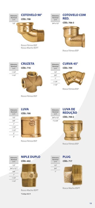 Diâmetro
Nominal
(pol)
3/4”x 1/2”
Rosca Fêmea BSP
COTOVELO COM
RED.
CÓD.: 706-3
COTOVELO 90°
CÓD.: 708
Diâmetro
Nominal
(pol)
1/2”
Rosca Fêmea BSP
Rosca Macho BSPT
CRUZETA
CÓD.: 710
Diâmetro
Nominal
(pol)
1 1/4”
1 1/2”
Rosca Fêmea BSP
CURVA 45°
CÓD.: 709
Diâmetro
Nominal
(pol)
1/2”
3/4”
1”
1 1/4”
1 1/2”
Rosca Fêmea BSP
NIPLE DUPLO
CÓD.: 602
Diâmetro
Nominal
(pol)
1/2”
3/4”x 1/2”*
3/4”
1”
1 1/4”
1 1/2”
Rosca Macho BSPT
*Código 602-R
PLUG
CÓD.: 717
Diâmetro
Nominal
(pol)
1/2”
3/4”
1”
Rosca Macho BSPT
LUVA
CÓD.: 700
Diâmetro
Nominal
(pol)
1/2”
3/4”
1”
1 1/4”
1 1/2”
2”
3”
Rosca Fêmea BSP
LUVA DE
REDUÇÃO
CÓD.: 700-2
Diâmetro
Nominal
(pol)
3/4”x 1/2”
1”x 3/4”
Rosca Fêmea BSP
13
 