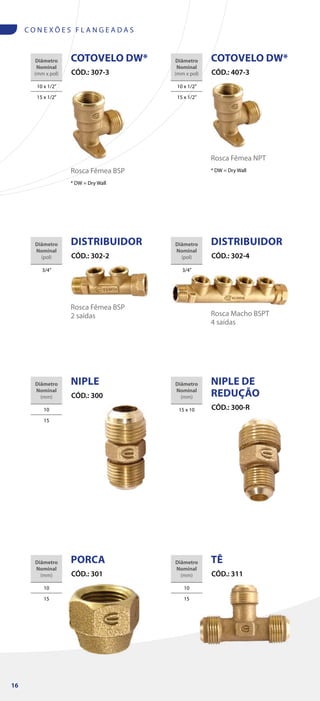 C O N E X Õ E S F L A N G E A D A S
Diâmetro
Nominal
(pol)
3/4”
DISTRIBUIDOR
CÓD.: 302-4
Rosca Macho BSPT
4 saídas
Diâmetro
Nominal
(pol)
3/4”
DISTRIBUIDOR
CÓD.: 302-2
Rosca Fêmea BSP
2 saídas
COTOVELO DW*
CÓD.: 407-3
Rosca Fêmea NPT
Diâmetro
Nominal
(mm x pol)
10 x 1/2”
15 x 1/2”
* DW = Dry Wall
* DW = Dry Wall
COTOVELO DW*
CÓD.: 307-3
Diâmetro
Nominal
(mm x pol)
10 x 1/2”
15 x 1/2”
Rosca Fêmea BSP
TÊ
CÓD.: 311
Diâmetro
Nominal
(mm)
10
15
PORCA
CÓD.: 301
Diâmetro
Nominal
(mm)
10
15
NIPLE DE
REDUÇÃO
CÓD.: 300-R
Diâmetro
Nominal
(mm)
15 x 10
NIPLE
CÓD.: 300
Diâmetro
Nominal
(mm)
10
15
16
 