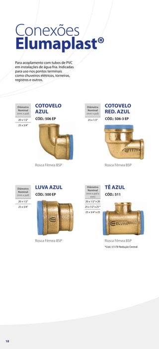 Conexões
Elumaplast®
Para acoplamento com tubos de PVC
em instalações de água fria. Indicadas
para uso nos pontos terminais
como chuveiros elétricos, torneiras,
registros e outros.
COTOVELO
AZUL
CÓD.: 506 EP
Diâmetro
Nominal
(mm x pol)
20 x 1/2”
25 x 3/4”
Rosca Fêmea BSP
LUVA AZUL
CÓD.: 500 EP
Diâmetro
Nominal
(mm x pol)
20 x 1/2”
25 x 3/4”
Rosca Fêmea BSP
COTOVELO
RED. AZUL
CÓD.: 506-3 EP
Diâmetro
Nominal
(mm x pol)
25 x 1/2”
Rosca Fêmea BSP
TÊ AZUL
CÓD.: 511
Diâmetro
Nominal
(mm x pol x
mm)
20 x 1/2”x 20
25 x 1/2”x 25 *
25 x 3/4”x 25
*Cód. 513 Tê Redução Central.
Rosca Fêmea BSP
18
 