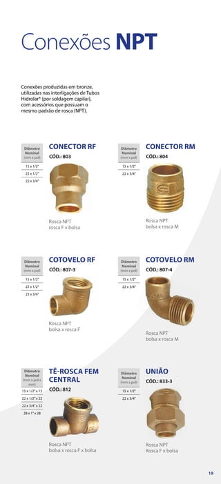 Conexões NPT
Conexões produzidas em bronze,
utilizadas nas interligações de Tubos
Hidrolar® (por soldagem capilar),
com acessórios que possuam o
mesmo padrão de rosca (NPT).
Diâmetro
Nominal
(mm x pol)
15 x 1/2”
22 x 1/2”
22 x 3/4”
CONECTOR RF
CÓD.: 803
Rosca NPT
rosca F x bolsa
Diâmetro
Nominal
(mm x pol)
15 x 1/2”
22 x 3/4”
CONECTOR RM
CÓD.: 804
Rosca NPT
bolsa x rosca M
Diâmetro
Nominal
(mm x pol)
15 x 1/2”
22 x 1/2”
22 x 3/4”
COTOVELO RF
CÓD.: 807-3
Rosca NPT
bolsa x rosca F
Diâmetro
Nominal
(mm x pol)
15 x 1/2”
22 x 3/4”
COTOVELO RM
CÓD.: 807-4
Rosca NPT
bolsa x rosca M
Diâmetro
Nominal
(mm x pol x
mm)
15 x 1/2”x 15
22 x 1/2”x 22
22 x 3/4”x 22
28 x 1”x 28
TÊ-ROSCA FEM
CENTRAL
CÓD.: 812
Rosca NPT
bolsa x rosca F x bolsa
Diâmetro
Nominal
(mm x pol)
15 x 1/2”
22 x 3/4”
UNIÃO
CÓD.: 833-3
Rosca NPT
Rosca F x bolsa
19
 
