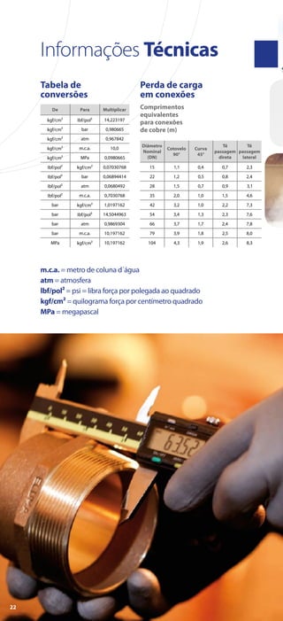 Informações Técnicas
m.c.a. = metro de coluna d´água
atm = atmosfera
lbf/pol² = psi = libra força por polegada ao quadrado
kgf/cm² = quilograma força por centímetro quadrado
MPa = megapascal
Comprimentos
equivalentes
para conexões
de cobre (m)
Tabela de
conversões
Perda de carga
em conexões
22
 