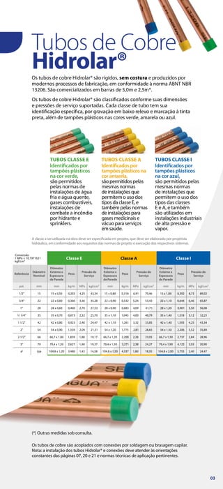 Tubos de Cobre
(*) Outras medidas sob consulta.
Hidrolar®
A classe a ser utilizada na obra deve ser especificada em projeto, que deve ser elaborado por projetista
hidráulico, em conformidade aos requisitos das normas de projeto e execução dos respectivos sistemas.
Os tubos de cobre são acoplados com conexões por soldagem ou brasagem capilar.
Nota: a instalação dos tubos Hidrolar® e conexões deve atender às orientações
constantes das páginas 07, 20 e 21 e normas técnicas de aplicação pertinentes.
TUBOS CLASSE E
Identificados por
tampões plásticos
na cor verde,
são permitidos
pelas normas de
instalações de água
fria e água quente,
gases combustíveis,
instalações de
combate a incêndio
por hidrante e
sprinklers.
TUBOS CLASSE A
Identificadospor
tampõesplásticosna
coramarela,
são permitidos pelas
mesmas normas
de instalações que
permitem o uso dos
tipos da classe E, e
também pelas normas
de instalações para
gases medicinais e
vácuo para serviços
em saúde.
TUBOS CLASSE I
Identificados por
tampões plásticos
na cor azul,
são permitidos pelas
mesmas normas
de instalações que
permitem o uso dos
tipos das classes
E e A, e também
são utilizados em
instalações industriais
de alta pressão e
vapor.
Os tubos de cobre Hidrolar® são rígidos, sem costura e produzidos por
modernos processos de fabricação, em conformidade à norma ABNT NBR
13206. São comercializados em barras de 5,0m e 2,5m*.
Os tubos de cobre Hidrolar® são classificados conforme suas dimensões
e pressões de serviço suportadas. Cada classe de tubo tem sua
identificação específica, por gravação em baixo relevo e marcação à tinta
preta, além de tampões plásticos nas cores verde, amarela ou azul.
03
 