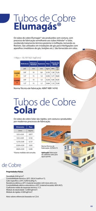 de Cobre
Propriedades Físicas
Densidade: 8,94 g/cm³;
Condutibilidade térmica a 20°C: 292,41 kcal/h.m.°C;
Calor específico a 20°C: 0,092 kcal/kg.°C;
Resistência elétrica a 20°C (material recozido): 2,03 micro ohm-cm;
Condutibilidade elétrica volumétrica a 20°C (material recozido): 80% IACS;
Coeficiente médio de expansão térmica: 17,7;
Módulo de elasticidade: 12.000 kgf/mm²;
Módulo de rigidez: 4.500 kgf/mm².
Nota:valoresreferenciaisbaseadosnoC.D.A.
Aplicação: fabricação
de coletores solar para
água quente.
Norma Técnica de
Fabricação: ASTM B-75
*Outras medidas sob consulta.
Os tubos de cobre Elumagás® são produzidos sem costura, com
processo de fabricação semelhante aos tubos Hidrolar® e Solar,
recebendo tratamento térmico posterior à trefilação, tornando-os
flexíveis. São utilizados em instalações de gás para interligações com
aparelhos (medidores de gás, botijões etc.). São fornecidos em rolos.
Os tubos de cobre Solar são rígidos, sem costura e produzidos
por modernos processos de fabricação.
Tubos de Cobre
Elumagás®
Tubos de Cobre
Solar
1 Mpa = 10,1971621 kgf/cm2
Norma Técnica de Fabricação: ABNT NBR 14745
Referência Diâmetro
Nominal Espessura Peso Pressão de
Serviço
pol. mm mm kg/m MPa
kgf/
cm²
CLASSE
2
3/8” 10 0,8 0,195 7,38 75,26
1/2” 15 1,0 0,392 5,77 58,84
CLASSE
3
3/8” 10 1,0 0,230 9,40 95,85
1/2” 15 1,2 0,464 7,10 72,40
05
 