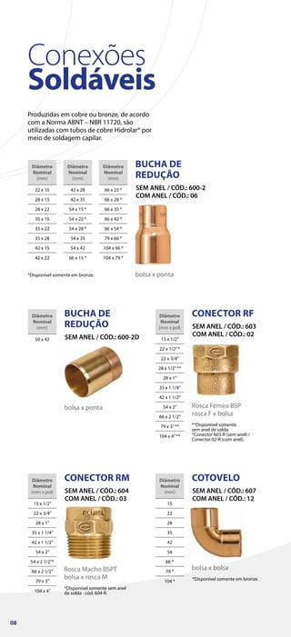 Conexões
Soldáveis
Produzidas em cobre ou bronze, de acordo
com a Norma ABNT – NBR 11720, são
utilizadas com tubos de cobre Hidrolar® por
meio de soldagem capilar.
*Disponível somente em bronze.
BUCHA DE
REDUÇÃO
SEM ANEL / CÓD.: 600-2
COM ANEL / CÓD.: 06
Diâmetro
Nominal
(mm)
42 x 28
42 x 35
54 x 15 *
54 x 22 *
54 x 28 *
54 x 35
54 x 42
66 x 15 *
Diâmetro
Nominal
(mm)
66 x 22 *
66 x 28 *
66 x 35 *
66 x 42 *
66 x 54 *
79 x 66 *
104 x 66 *
104 x 79 *
Diâmetro
Nominal
(mm)
22 x 15
28 x 15
28 x 22
35 x 15
35 x 22
35 x 28
42 x 15
42 x 22
bolsa x ponta
BUCHA DE
REDUÇÃO
SEM ANEL / CÓD.: 600-2D
Diâmetro
Nominal
(mm)
50 x 42
bolsa x ponta
CONECTOR RF
SEM ANEL / CÓD.: 603
COM ANEL / CÓD.: 02
Diâmetro
Nominal
(mm x pol)
15 x 1/2”
22 x 1/2”*
22 x 3/4”
28 x 1/2”**
28 x 1”
35 x 1 1/4”
42 x 1 1/2”
54 x 2”
66 x 2 1/2”
79 x 3”**
104 x 4”**
Rosca Fêmea BSP
rosca F x bolsa
**Disponível somente
sem anel de solda.
*Conector 603-R (sem anel) /
Conector 02-R (com anel).
*Disponível somente em bronze.
COTOVELO
SEM ANEL / CÓD.: 607
COM ANEL / CÓD.: 12
Diâmetro
Nominal
(mm)
15
22
28
35
42
54
66 *
79 *
104 *
bolsa x bolsa
CONECTOR RM
SEM ANEL / CÓD.: 604
COM ANEL / CÓD.: 03
Diâmetro
Nominal
(mm x pol)
15 x 1/2”
22 x 3/4”
28 x 1”
35 x 1 1/4”
42 x 1 1/2”
54 x 2”
54 x 2 1/2”*
66 x 2 1/2”
79 x 3”
104 x 4”
*Disponível somente sem anel
de solda - cód. 604-R.
Rosca Macho BSPT
bolsa x rosca M
08
 