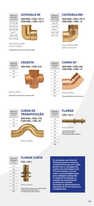 As conexões com Anel de
Solda possuem as mesmas
características das sem solda,
porém com a vantagem de
conter um anel interno com
97% de estanho e 3% de
cobre, na quantidade exata
para soldagem adequada.
A solda fica localizada na
metade do comprimento
da bolsa da conexão,
tornando-se desnecessária a
aplicação de fio de solda para
complemento.
Disponível somente sem anel de solda.
Comprimento total: 95mm.
*Comprimento total: 105mm.
FLANGE CURTA
CÓD.: 750-1
Diâmetro
Nominal
(mm)
15
22
28
35
42
54
66
79
104 *
bolsa x bolsa
*Disponível somente sem anel de solda.
COTOVELO RF
SEM ANEL / CÓD.: 707-3
COM ANEL / CÓD.: 10/11
Rosca Fêmea BSP
rosca F x bolsa
Diâmetro
Nominal
(mm x pol)
15 x 1/2”(10)
22 x 1/2”(11)
22 x 3/4”(10)
22 x 1”*
28 x 1”(10)
35 x 1 1/4”(10)
Rosca Macho BSP
bolsa x rosca M
COTOVELO RM
SEM ANEL / CÓD.: 707-4
COM ANEL / CÓD.: 13
Diâmetro
Nominal
(mm x pol)
15 x 1/2”
22 x 3/4”
28 x 1”
35 x 1 1/4”
42 x 1 1/2”
Disponível somente
sem anel de solda.
Comprimento total: 240mm.
FLANGE
CÓD.: 750-3
Diâmetro
Nominal
(mm)
15
22
28
35
42
54
66
79
104
bolsa x bolsa
CURVA DE
TRANSPOSIÇÃO
SEM ANEL / CÓD.: 736
COM ANEL / CÓD.: 40
Diâmetro
Nominal
(mm)
15
22
28
bolsa x bolsa
*Disponível somente em bronze.
CURVA 45°
SEM ANEL / CÓD.: 606
COM ANEL / CÓD.: 14
Diâmetro
Nominal
(mm)
15
22
28
35
42
54
66 *
79 *
104 *
bolsa x bolsa
CRUZETA
SEM ANEL / CÓD.: 610
Diâmetro
Nominal
(mm)
66
79
104
bolsa x bolsa
Disponível somente sem anel de solda.
09
 