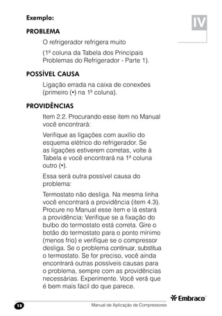 Manual de Aplicação de Compressores12
Exemplo:
PROBLEMA
O refrigerador refrigera muito
(1ª coluna da Tabela dos Principais
Problemas do Refrigerador - Parte 1).
POSSÍVEL CAUSA
Ligação errada na caixa de conexões
(primeiro (•) na 1ª coluna).
PROVIDÊNCIAS
Item 2.2. Procurando esse item no Manual
você encontrará:
Verifique as ligações com auxílio do
esquema elétrico do refrigerador. Se
as ligações estiverem corretas, volte à
Tabela e você encontrará na 1ª coluna
outro (•).
Essa será outra possível causa do
problema:
Termostato não desliga. Na mesma linha
você encontrará a providência (item 4.3).
Procure no Manual esse item e lá estará
a providência: Verifique se a fixação do
bulbo do termostato está correta. Gire o
botão do termostato para o ponto mínimo
(menos frio) e verifique se o compressor
desliga. Se o problema continuar, substitua
o termostato. Se for preciso, você ainda
encontrará outras possíveis causas para
o problema, sempre com as providências
necessárias. Experimente. Você verá que
é bem mais fácil do que parece.
IV
 