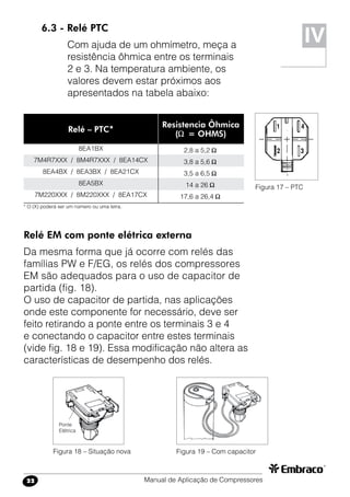 Manual de Aplicação de Compressores22
6.3 - Relé PTC
Com ajuda de um ohmímetro, meça a
resistência ôhmica entre os terminais
2 e 3. Na temperatura ambiente, os
valores devem estar próximos aos
apresentados na tabela abaixo:
IV
Figura 17 – PTC
Relé EM com ponte elétrica externa
Da mesma forma que já ocorre com relés das
famílias PW e F/EG, os relés dos compressores
EM são adequados para o uso de capacitor de
partida (fig. 18).
O uso de capacitor de partida, nas aplicações
onde este componente for necessário, deve ser
feito retirando a ponte entre os terminais 3 e 4
e conectando o capacitor entre estes terminais
(vide fig. 18 e 19). Essa modificação não altera as
características de desempenho dos relés.
Figura 19 – Com capacitorFigura 18 – Situação nova
Ponte
Elétrica
Relé – PTC*
Resistencia Ôhmica
( = ohms)
8EA1BX
7M4R7XXX / 8M4R7XXX / 8EA14CX
8EA4BX / 8EA3BX / 8EA21CX
8EA5BX
7M220XXX / 8M220XXX / 8EA17CX
2,8 a 5,2 
3,8 a 5,6 
3,5 a 6,5 
14 a 26 
17,6 a 26,4 
* O (X) poderá ser um número ou uma letra.
1
2
4
3
 