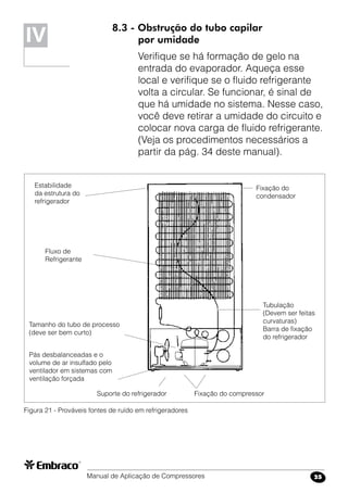 Manual de Aplicação de Compressores 25
8.3 - Obstrução do tubo capilar
por umidade
Verifique se há formação de gelo na
entrada do evaporador. Aqueça esse
local e verifique se o fluido refrigerante
volta a circular. Se funcionar, é sinal de
que há umidade no sistema. Nesse caso,
você deve retirar a umidade do circuito e
colocar nova carga de fluido refrigerante.
(Veja os procedimentos necessários a
partir da pág. 34 deste manual).
IV
Figura 21 - Prováveis fontes de ruído em refrigeradores
Estabilidade
da estrutura do
refrigerador
Fluxo de
Refrigerante
Tamanho do tubo de processo
(deve ser bem curto)
Pás desbalanceadas e o
volume de ar insulfado pelo
ventilador em sistemas com
ventilação forçada
Fixação do
condensador
Tubulação
(Devem ser feitas
curvaturas)
Barra de fixação
do refrigerador
Suporte do refrigerador Fixação do compressor
 