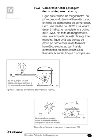 Manual de Aplicação de Compressores 31
19.3 -	Compressor com passagem
	 de corrente para a carcaça
Ligue os terminais do megohmetro, ao
pino comum do terminal hermético e ao
terminal de aterramento do compressor.
Com uma tensão de 500V/DC a leitura
deverá indicar uma resistência acima
de 2,0M. Na falta do megohmetro,
use uma lâmpada de teste da seguinte
maneira: ligue uma das pontas de
prova ao borne comum do terminal
hermético e outra ao terminal de
aterramento do compressor. Se a
lâmpada acender, troque o compressor.
IV
Figura 24 - Teste de enrolamento do compressor PW/F/EG
Se em qualquer um dos
casos a lâmpada acender, o
compressor deve ser trocado.
C
P A
C
PA
Figura 24.a - Teste de enrolamento do compressor EM
Se em qualquer um dos
casos a lâmpada acender, o
compressor deve ser trocado.
 