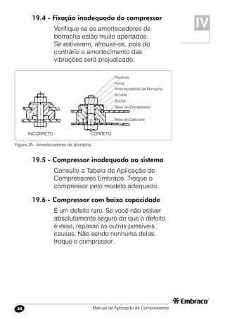 Manual de Aplicação de Compressores32
19.4 - Fixação inadequada do compressor
Verifique se os amortecedores de
borracha estão muito apertados.
Se estiverem, afrouxe-os, pois do
contrário o amortecimento das
vibrações será prejudicado.
IV
Figura 25 - Amortecedores de borracha
Parafuso
Porca
Amortecedores de Borracha
Arruela
Bucha
Base do Compressor
Base do Gabinete
INCORRETO CORRETO
19.5 - Compressor inadequado ao sistema
Consulte a Tabela de Aplicação de
Compressores Embraco. Troque o
compressor pelo modelo adequado.
19.6 - Compressor com baixa capacidade
É um defeito raro. Se você não estiver
absolutamente seguro de que o defeito
é esse, repasse as outras possíveis
causas. Não sendo nenhuma delas,
troque o compressor.
 