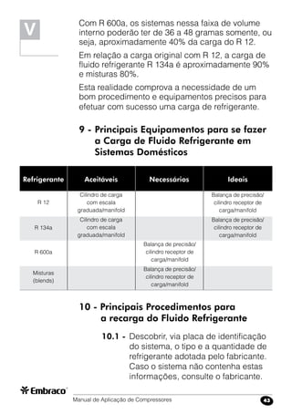 Manual de Aplicação de Compressores 43
Com R 600a, os sistemas nessa faixa de volume
interno poderão ter de 36 a 48 gramas somente, ou
seja, aproximadamente 40% da carga do R 12.
Em relação a carga original com R 12, a carga de
fluido refrigerante R 134a é aproximadamente 90%
e misturas 80%.
Esta realidade comprova a necessidade de um
bom procedimento e equipamentos precisos para
efetuar com sucesso uma carga de refrigerante.
9 -	Principais Equipamentos para se fazer
	 a Carga de Fluido Refrigerante em
	 Sistemas Domésticos
10 - Principais Procedimentos para
	 a recarga do Fluido Refrigerante
	10.1 -	Descobrir, via placa de identificação
do sistema, o tipo e a quantidade de
refrigerante adotada pelo fabricante.
Caso o sistema não contenha estas
informações, consulte o fabricante.
Aceitáveis Necessários Ideais
Cilindro de carga
com escala
graduada/manifold
Balança de precisão/
cilindro receptor de
carga/manifold
Refrigerante
R 12
R 134a
R 600a
Misturas
(blends)
Balança de precisão/
cilindro receptor de
carga/manifold
Cilindro de carga
com escala
graduada/manifold
Balança de precisão/
cilindro receptor de
carga/manifold
Balança de precisão/
cilindro receptor de
carga/manifold
V
 