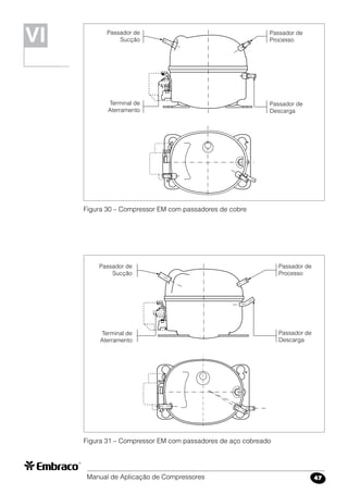 Manual de Aplicação de Compressores 47
Passador de
Processo
Passador de
Descarga
Passador de
Sucção
Terminal de
Aterramento
VIVI
Figura 30 – Compressor EM com passadores de cobre
Figura 31 – Compressor EM com passadores de aço cobreado
Passador de
Processo
Passador de
Descarga
Passador de
Sucção
Terminal de
Aterramento
 