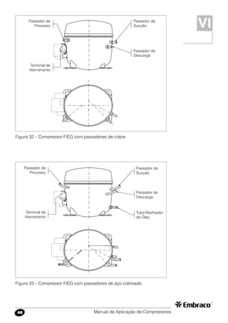 Manual de Aplicação de Compressores48
Passador de
Processo
Passador de
Descarga
Passador de
Sucção
Terminal de
Aterramento
Figura 32 – Compressor F/EG com passadores de cobre
Passador de
Processo
Passador de
Descarga
Passador de
Sucção
Terminal de
Aterramento
Figura 33 – Compressor F/EG com passadores de aço cobreado
VI
Tubo Resfriador
de Óleo
 