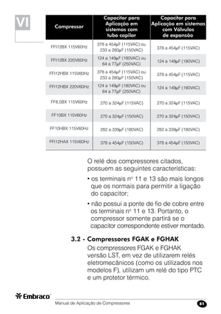 Manual de Aplicação de Compressores 51
Compressor
Capacitor para
Aplicação em
sistemas com
tubo capilar
Capacitor para
Aplicação em sistemas
com Válvulas
de expansão	
VIVI
378 a 454F (115VAC) ou
233 a 280F (150VAC)
124 a 149F (180VAC) ou
64 a 77F (250VAC)
378 a 454F (115VAC) ou
233 a 280F (150VAC)
124 a 149F (180VAC) ou
64 a 77F (250VAC)
378 a 454F (115VAC)
124 a 149F (180VAC)
378 a 454F (115VAC)
124 a 149F (180VAC)
FFI12BX 115V60Hz
FFI12BX 220V60Hz
FFI12HBX 115V60Hz
FFI12HBX 220V60Hz
270 a 324F (115VAC)
270 a 324F (150VAC)
282 a 339F (180VAC)
378 a 454F (150VAC)
FF8,5BX 115V60Hz
FF10BX 115V60Hz
FF10HBX 115V60Hz
FFI12HAX 115V60Hz
O relé dos compressores citados,
possuem as seguintes características:
• os terminais no
11 e 13 são mais longos
que os normais para permitir a ligação
do capacitor;
• não possui a ponte de fio de cobre entre
os terminais no
11 e 13. Portanto, o
compressor somente partirá se o
capacitor correspondente estiver montado.
3.2 - Compressores FGAK e FGHAK
Os compressores FGAK e FGHAK
versão LST, em vez de utilizarem relés
eletromecânicos (como os utilizados nos
modelos F), utilizam um relé do tipo PTC
e um protetor térmico.
270 a 324F (115VAC)
270 a 324F (150VAC)
282 a 339F (180VAC)
378 a 454F (150VAC)
 